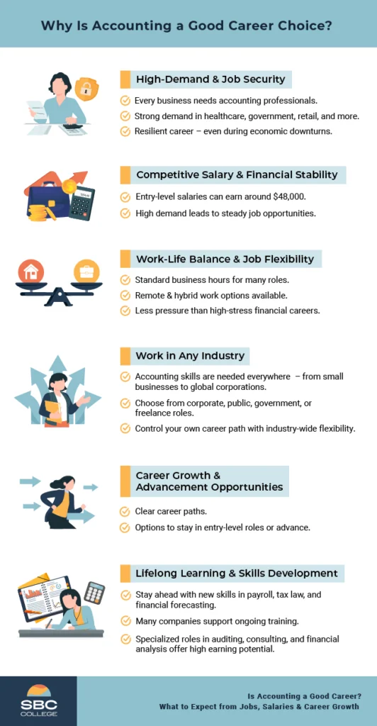 Why is accounting a good career choice?